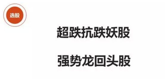 電梯戰法：大跌之後國傢隊護盤行情時的短線套利方法（圖解）,拾荒網