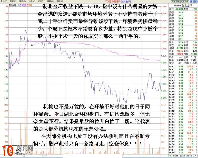 圖解分時盤口委買檔托單看機構護盤做多失敗後的跳水形態,拾荒網