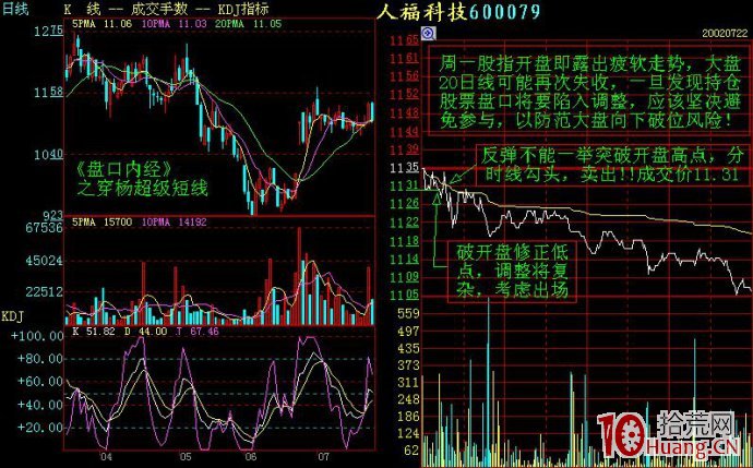 幾個分時走勢案例剖析（圖解）,拾荒網