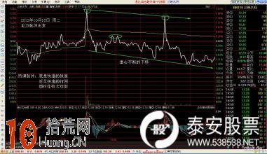 分時戰法買賣操作的註意事項,拾荒網