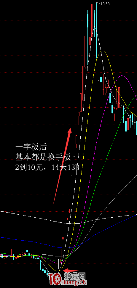 一字板打開後的實體板:無限風光在險峰(圖解) 一字板打開後的實體板:無限風光在險峰(圖解),拾荒網
