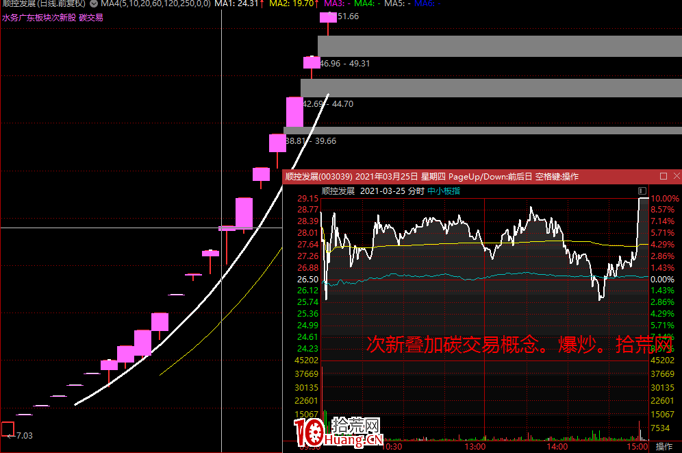 我與打板高手的對話,拾荒網