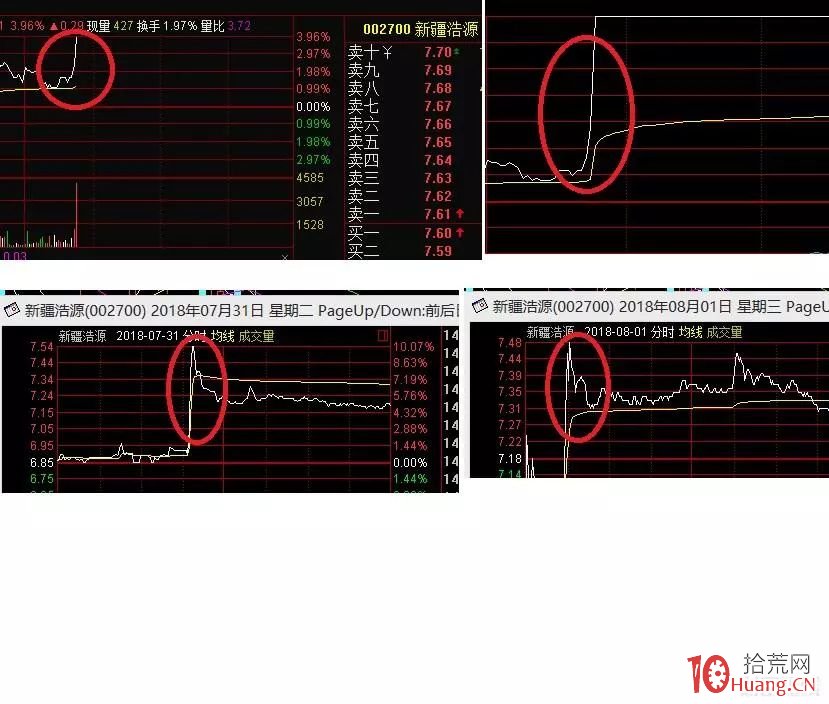 從分時圖氣勢上看轉折板的打板技巧(圖解) 從分時圖氣勢上看轉折板的打板技巧(圖解),拾荒網