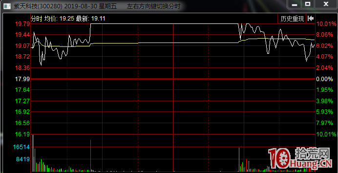 超短打板，分歧日你所不知道的（圖解）,拾荒網