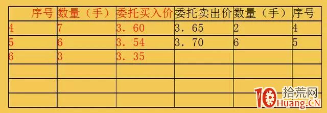 圖解打板客是如何利用集合競價進行打板,拾荒網