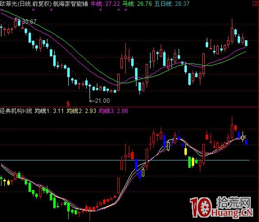 圖解股票漲停後要調整多久才會出現第二次漲停,拾荒網