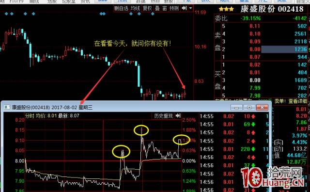 尖頂波分時圖戰法(圖解) 尖頂波分時圖戰法(圖解),拾荒網