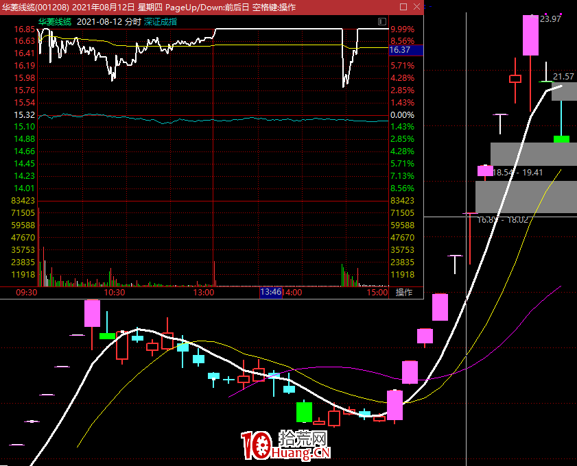 弱轉強的時機點——錨 弱轉強的時機點——錨,拾荒網