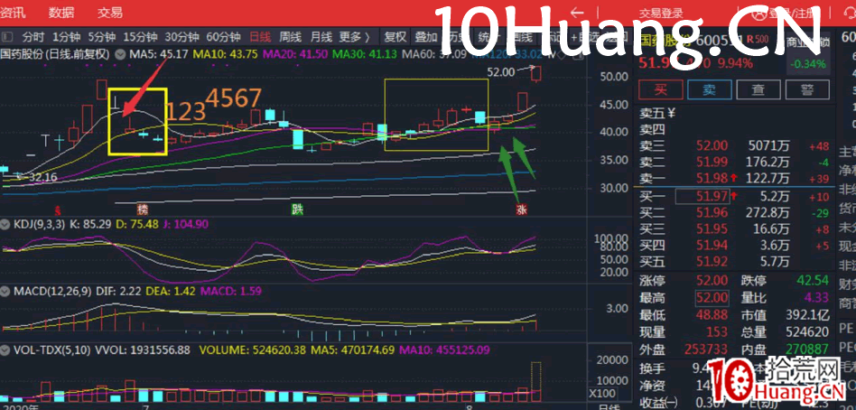 小紅K7日戰法（多案例圖解）,拾荒網