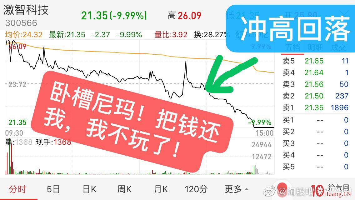 弱市行情2進3漲停到跌停,天地板!分時圖刻畫龍頭戰法小韭菜的心理圖鑒 弱市行情2進3漲停到跌停,天地板!分時圖刻畫龍頭戰法小韭菜的心理圖鑒,拾荒網