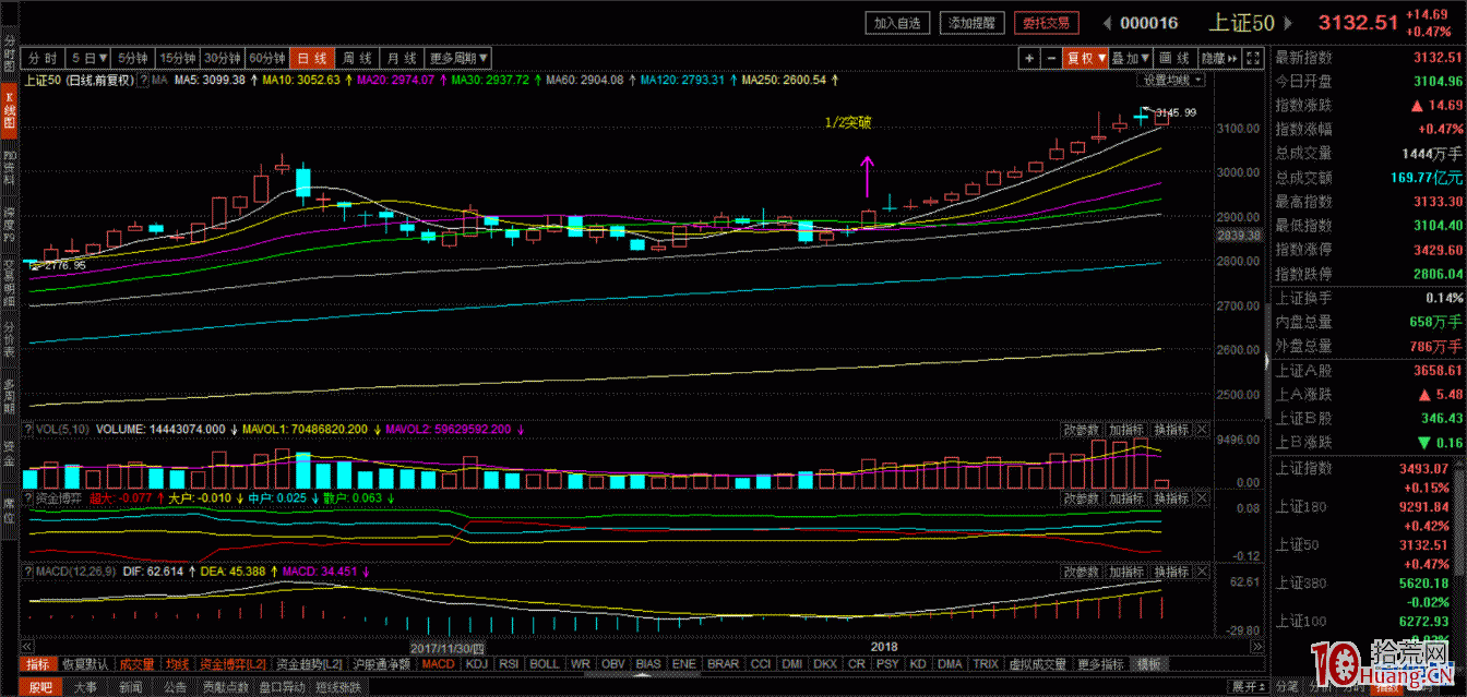 超短轉型研究和探討(六)——龍頭戰法和板塊輪動 超短轉型研究和探討(六)——龍頭戰法和板塊輪動,拾荒網