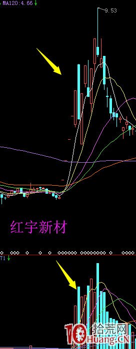 連續漲停股某天高開低走收大陰線，怎麼辦（圖解）,拾荒網
