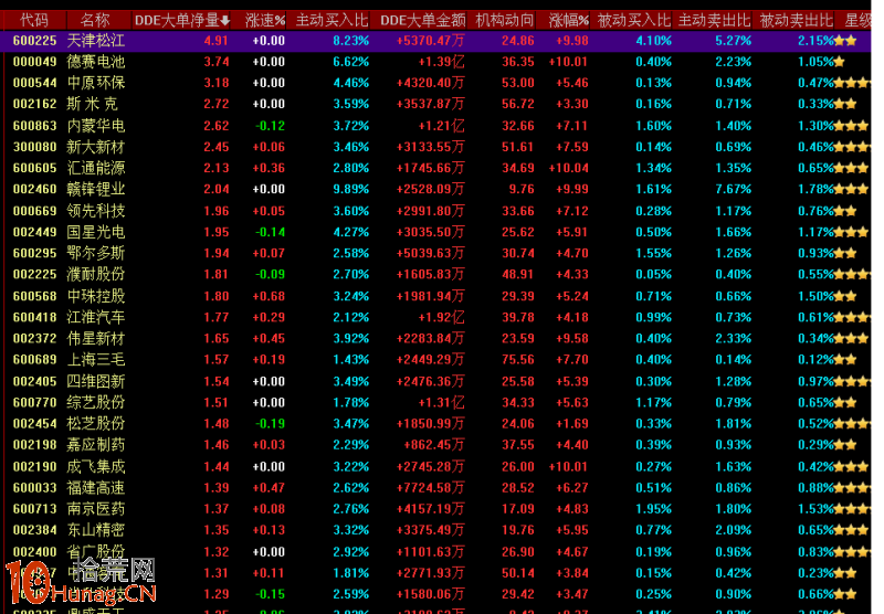 圖解漲停板打板操作如何用好分時圖盯盤,拾荒網