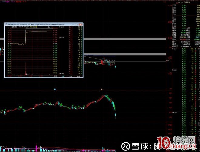隻打首板：光大證券佛山季華六路遊資席位操盤手法圖解,拾荒網