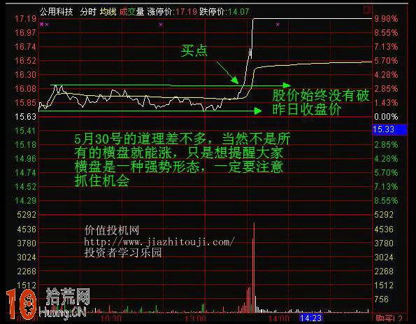 圖解分時圖橫盤走勢的炒股技巧 圖解分時圖橫盤走勢的炒股技巧,拾荒網