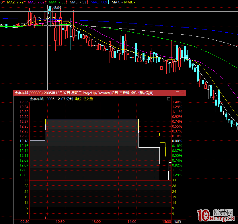 龍頭戰法之：什麼是妖股，什麼是龍頭股？“逆勢出妖，強勢出龍”，怎麼理解（圖解）,拾荒網