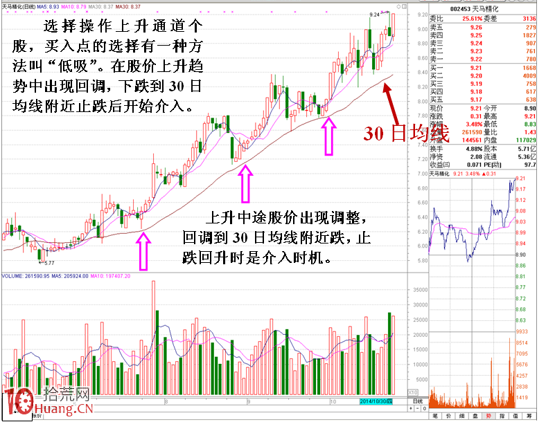 圖解大機構進場掃貨的一些經典分時盤口特征,拾荒網