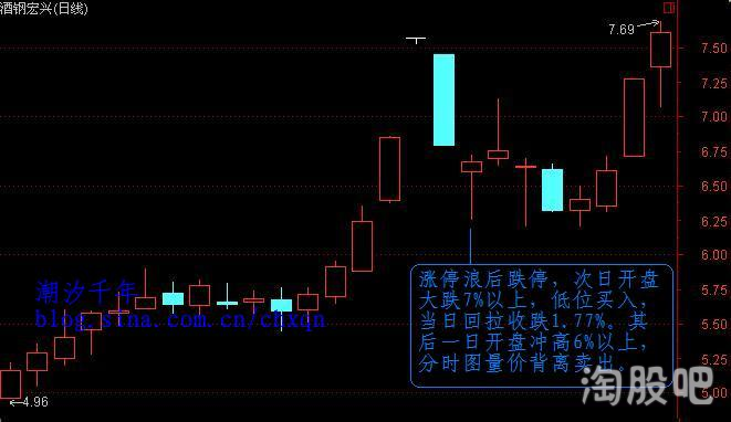 短線暴利絕招——漲停浪後準跌停戰法(圖解) 短線暴利絕招——漲停浪後準跌停戰法(圖解),拾荒網