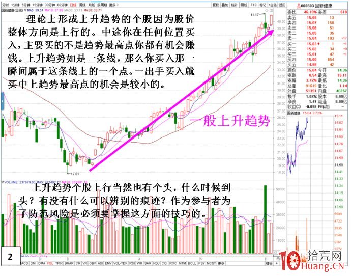 股票小上升趨勢方向轉勢的變盤特征分析（圖解）,拾荒網