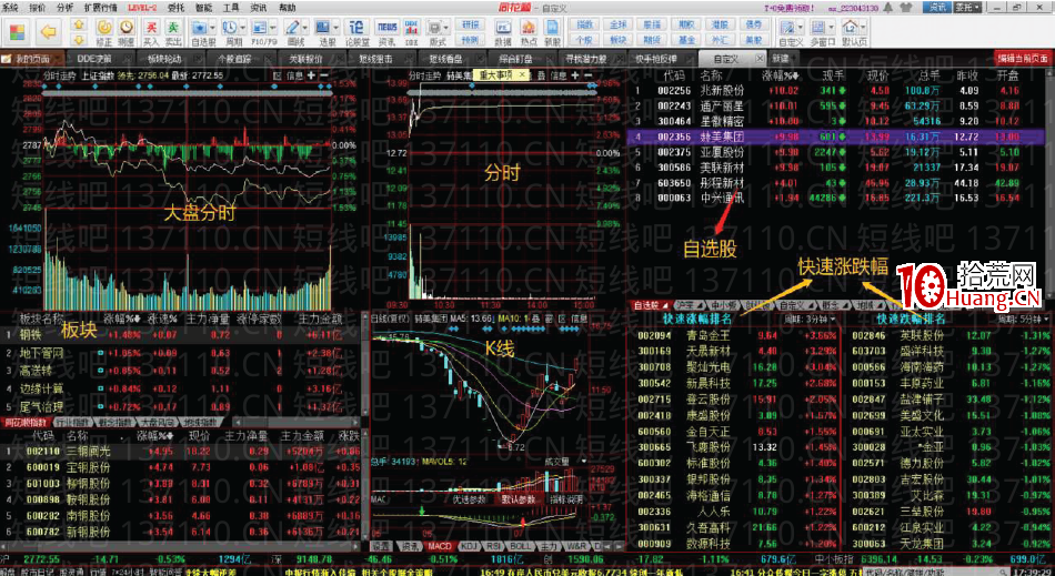 [大師兄抓板]短線系統深度教程1：如何看盤之看盤軟件和交易計劃（圖解）,拾荒網