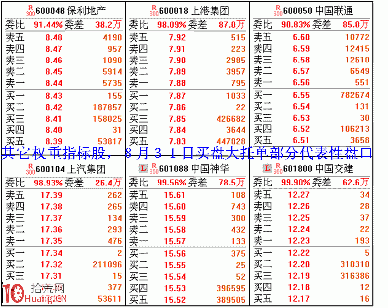 圖解國傢隊驚天地泣鬼神護盤盤口細節,拾荒網
