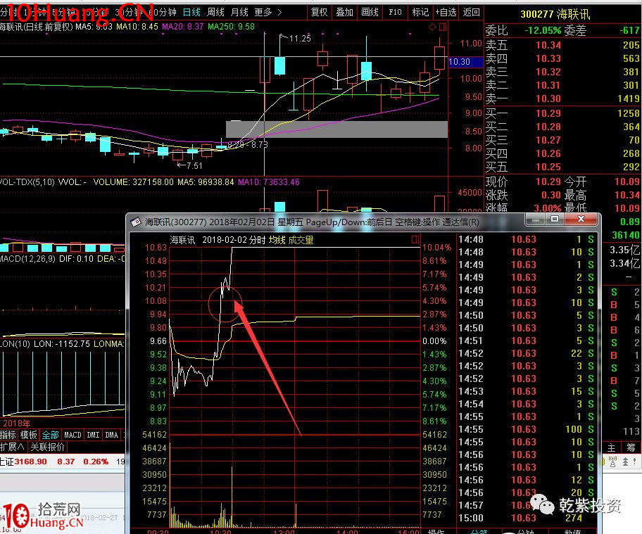遊資大神退學炒股2017-2018年一年88倍之旅的交割單附圖復盤（第二部分）,拾荒網
