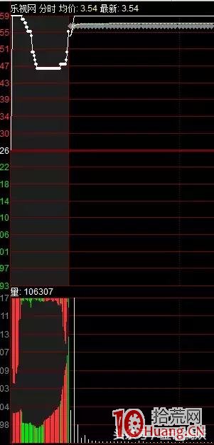 什麼是U型競價圖（圖解）,拾荒網