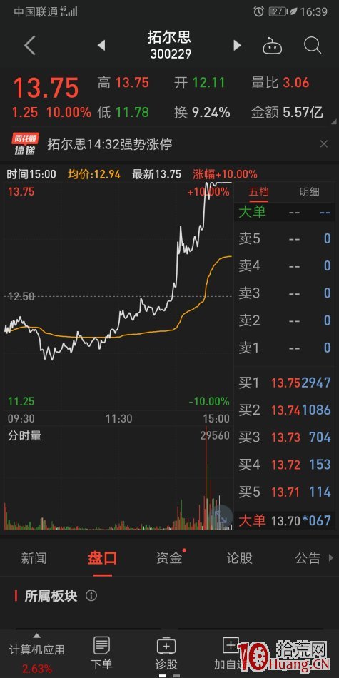 漲停板被砸開，次日低吸大長腿低吸戰法案例分析（圖解）,拾荒網