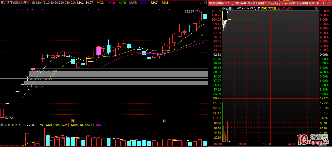 大容量品種、高價股品種的打板追漲技巧(圖解) 大容量品種、高價股品種的打板追漲技巧(圖解),拾荒網