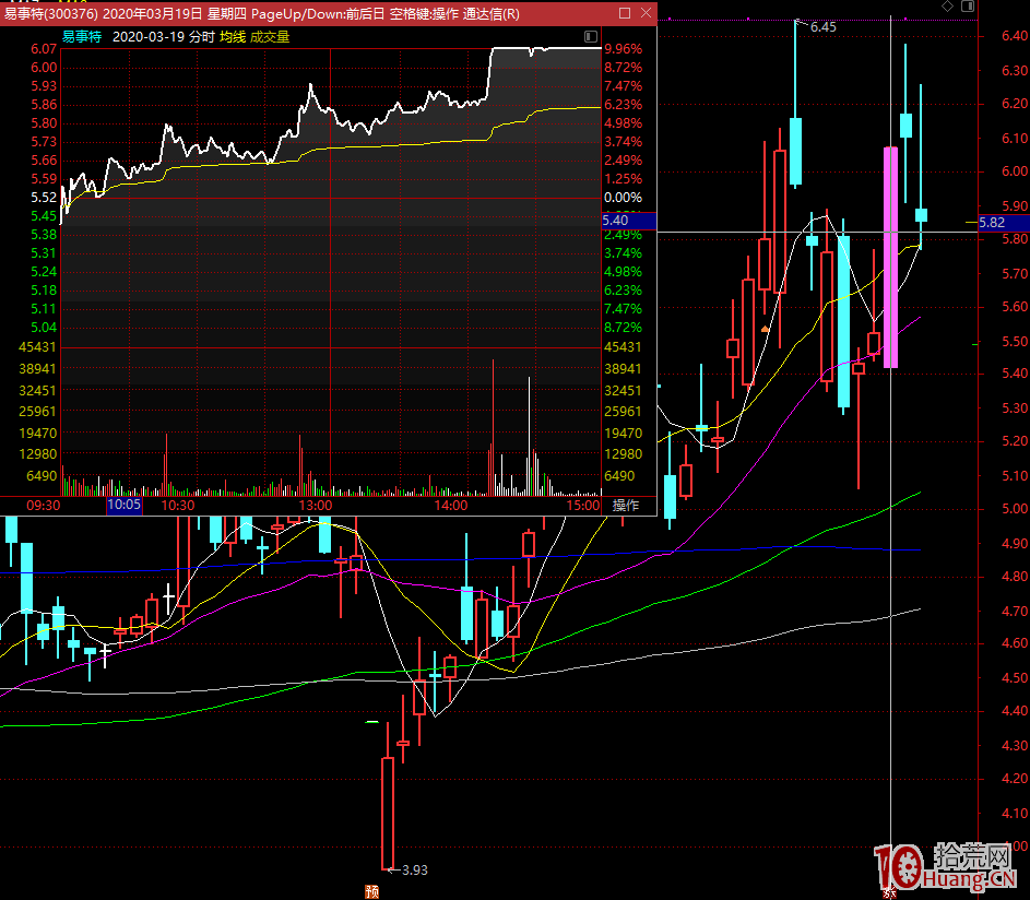 妖股漲停板規律研究深度教程之:首板的資金性質與漲停邏輯,如何打首板(圖解) 妖股漲停板規律研究深度教程之:首板的資金性質與漲停邏輯,如何打首板(圖解),拾荒網