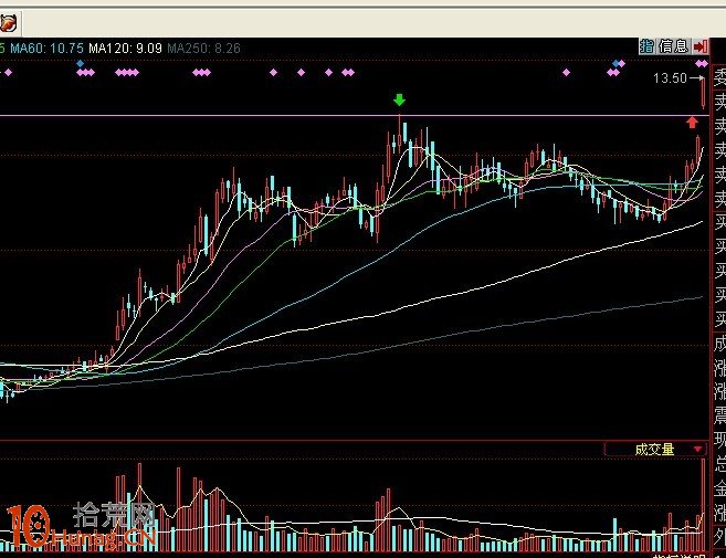 圖解漲停創新高前在前期頭部處的看盤技巧 圖解漲停創新高前在前期頭部處的看盤技巧,拾荒網