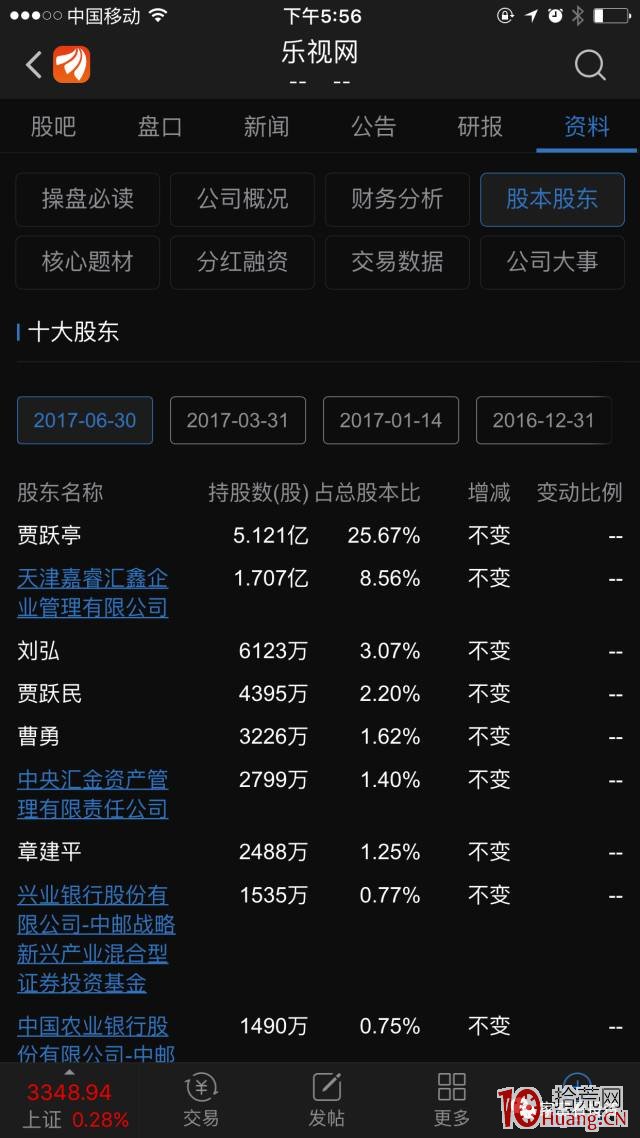 從5萬炒到20億，股市第一牛人章建平發傢往事全過程揭秘,拾荒網