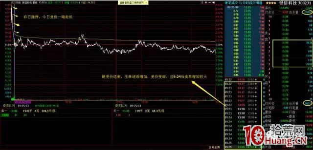 深度教程:一個合格的打板客是如何盯盤的(圖解) 深度教程:一個合格的打板客是如何盯盤的(圖解),拾荒網