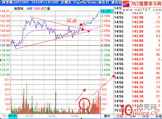 隔日超短分時戰法入門_13:分時三角形(圖解) 隔日超短分時戰法入門_13:分時三角形(圖解),拾荒網