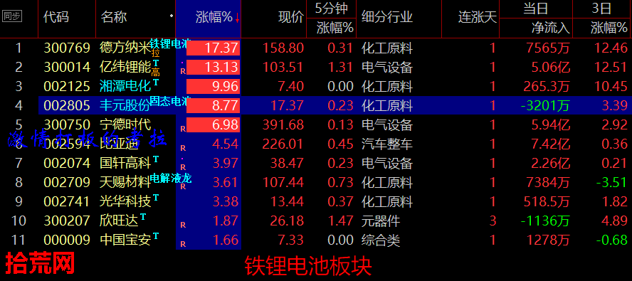 激情打板的考拉原創:消息刺激類的漲停板首板模式(圖解) 激情打板的考拉原創:消息刺激類的漲停板首板模式(圖解),拾荒網