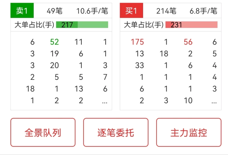 漲跌停板時的量價研判玄機（圖解）,拾荒網