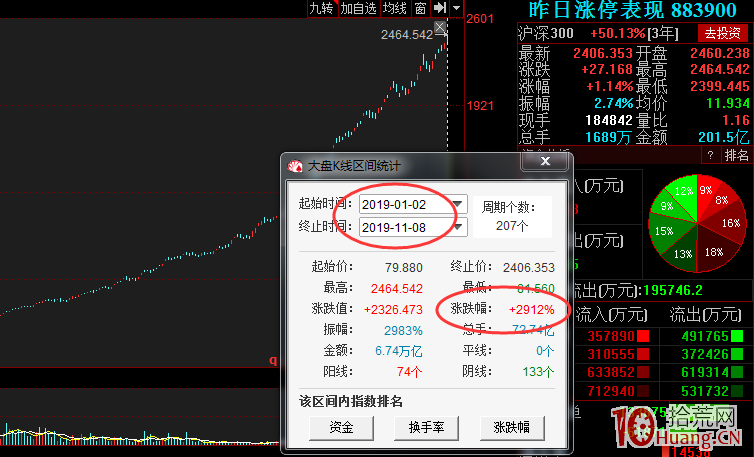 利用同花順“昨日漲停表現”指數,弱市抓漲停方法(圖解) 利用同花順“昨日漲停表現”指數,弱市抓漲停方法(圖解),拾荒網