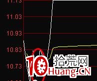 什麼樣的漲停板二板最可能連續暴漲？（圖解）,拾荒網