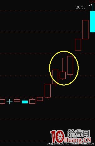 K線結構抓漲停板教程_4：回馬槍（圖解）,拾荒網
