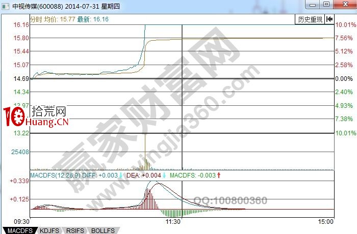 流暢板的走勢特征及實戰解讀（圖解）,拾荒網