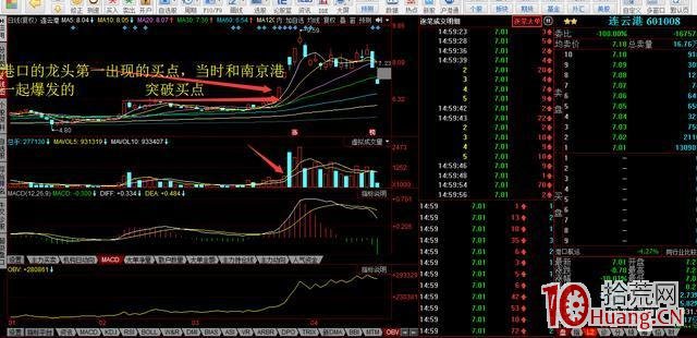 為什麼專門做打板模式的超短線能大賺？（圖解）,拾荒網