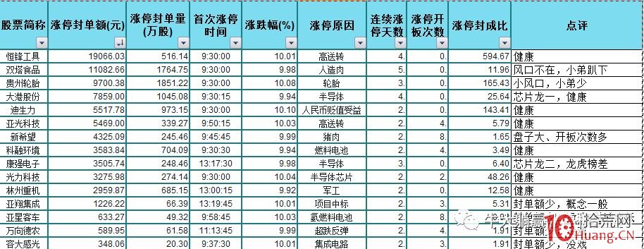 量化分析系列講解——用尾盤量化分析預測漲停 量化分析系列講解——用尾盤量化分析預測漲停,拾荒網