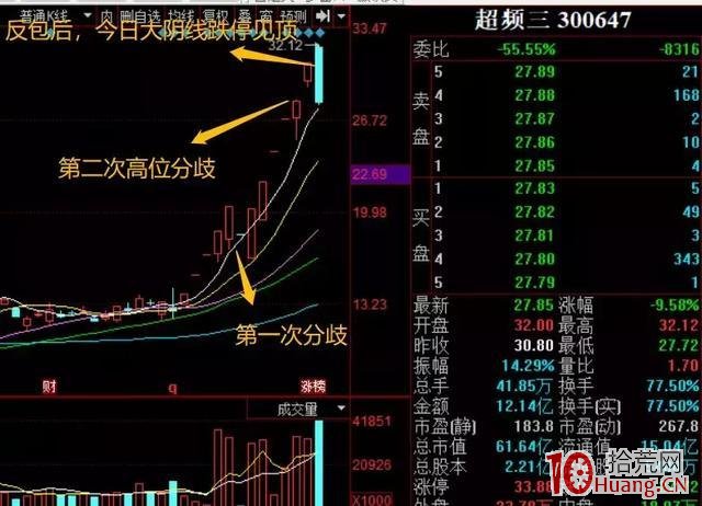 如何判斷妖股即將見頂？妖股弱轉強反包板的風險與打板技巧（圖解）,拾荒網