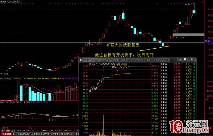 捕捉妖股必經之路，低位首板戰法（圖解）,拾荒網