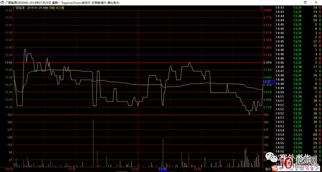 塞外書生:呆滯股分時圖與呆滯股的短莊運作 塞外書生:呆滯股分時圖與呆滯股的短莊運作,拾荒網