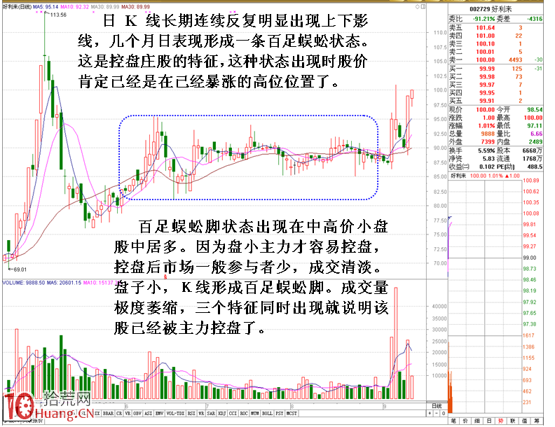 遠離分時走勢詭異的股票（圖解）,拾荒網
