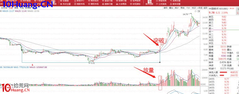 四個抓漲停板的方法(圖解) 四個抓漲停板的方法(圖解),拾荒網