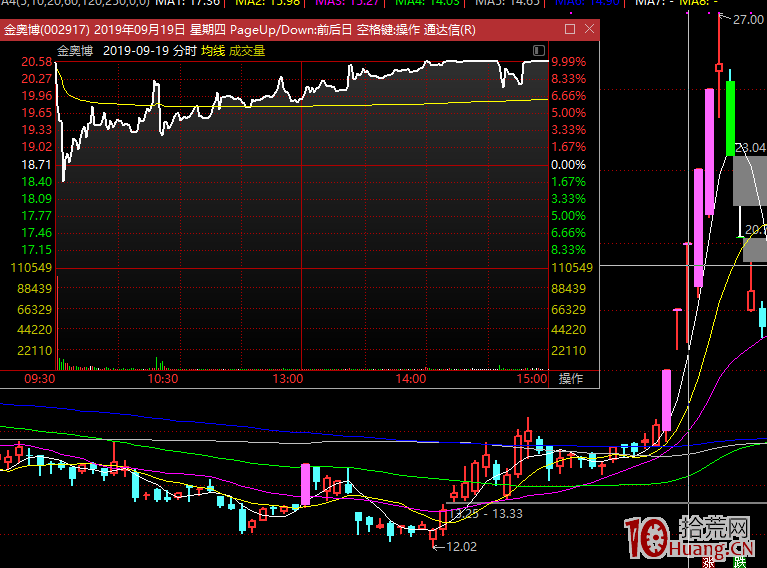 淺談空間龍頭接力的理解 淺談空間龍頭接力的理解,拾荒網