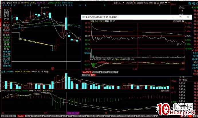 哪些一字板能買?當一字板匹配不瞭它的地位?深度教程(圖解) 哪些一字板能買?當一字板匹配不瞭它的地位?深度教程(圖解),拾荒網