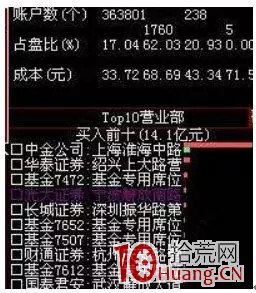 股票龍虎榜簡史,拾荒網